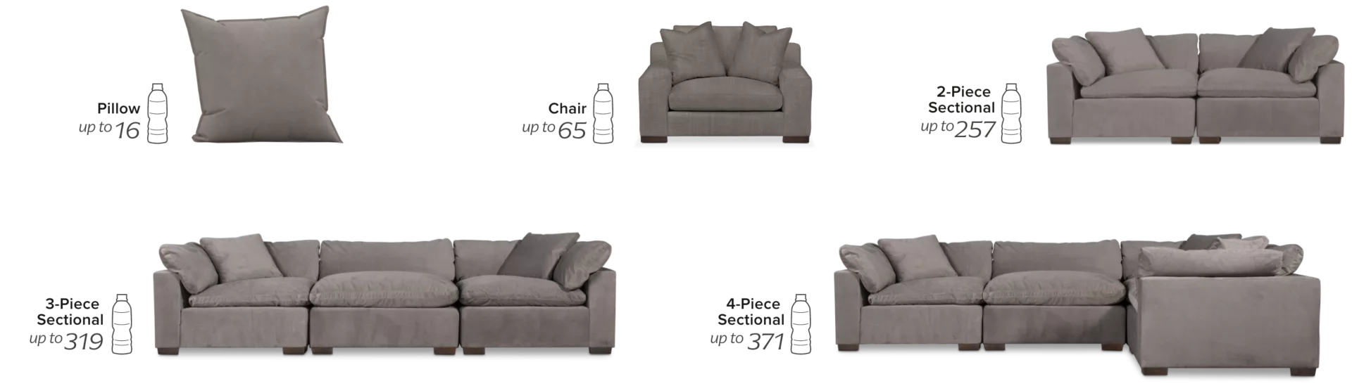 Pillow up to 16 bottles. Chair up to 65 bottles. 2-piece sectional up to 257 bottles. 3-piece sectional up to 319 bottles. 4-piece sectional up to 371 bottles.