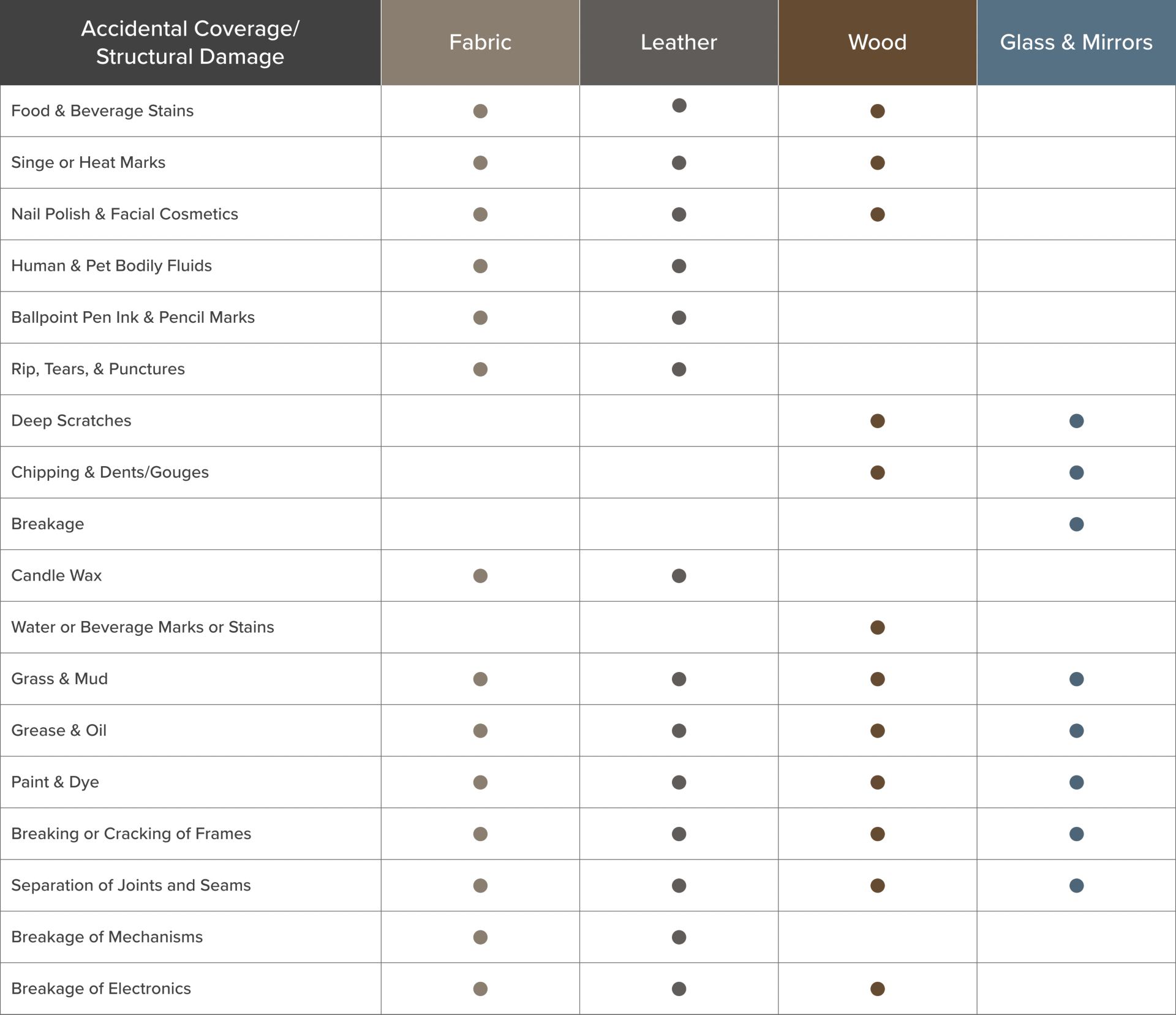 Pure Promise Furniture Protection